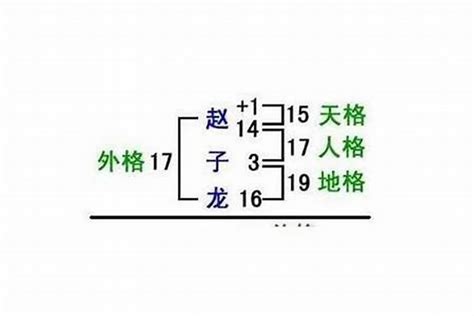 姓名五格|姓名五格測試